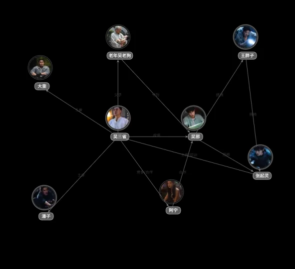 吴邪私家笔记人物关系图