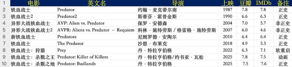 【深度解析】科技不是他们自己的，“铁血战士”原本是称呼州长
